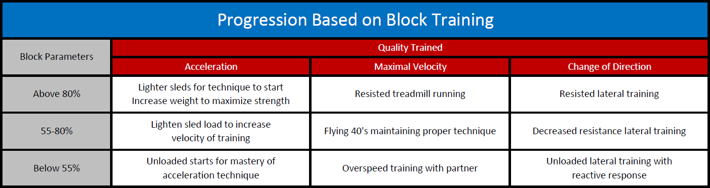 Block_Training.png