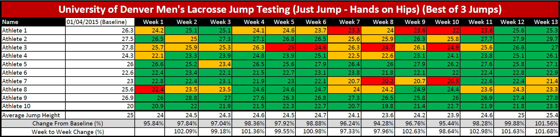 Changes_in_Weekly_Jump_Height_for_ten_athletes.png