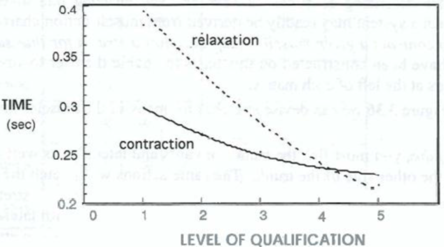 Contraction___Relaxation_Based_on_Classification_Level.png