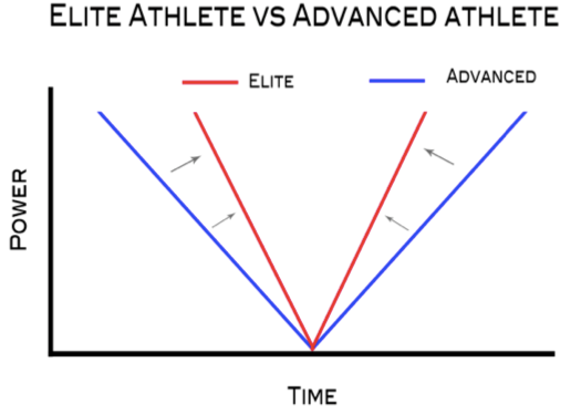Elite_vs._Advanced_Athlete.png