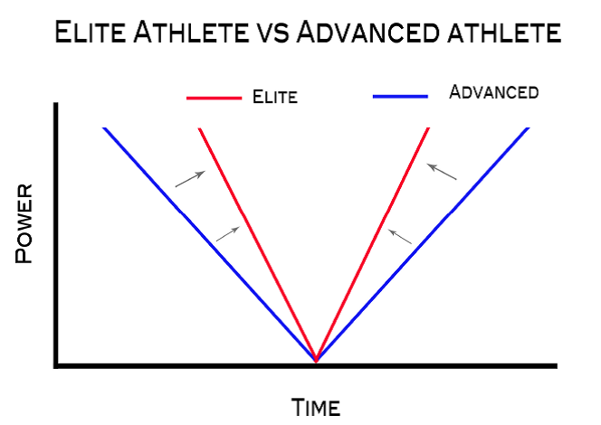 Elite_vs._Advanced_Athlete_Muscle_Action_Transition_Abilities.png