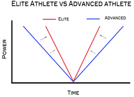 Elite_vs_Advanced_Athlete.png