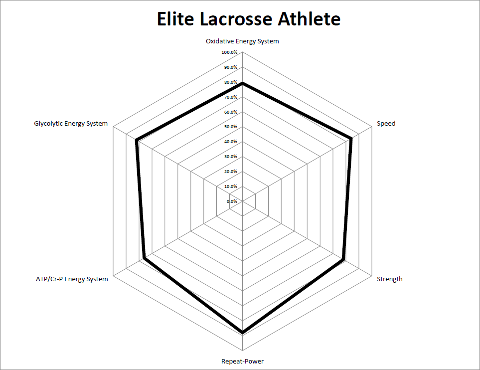 Six_Physical_Performance_Qualities_of_an_Elite_Lacrosse_Athlete.png
