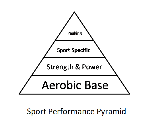 Sport_Pyramid.png