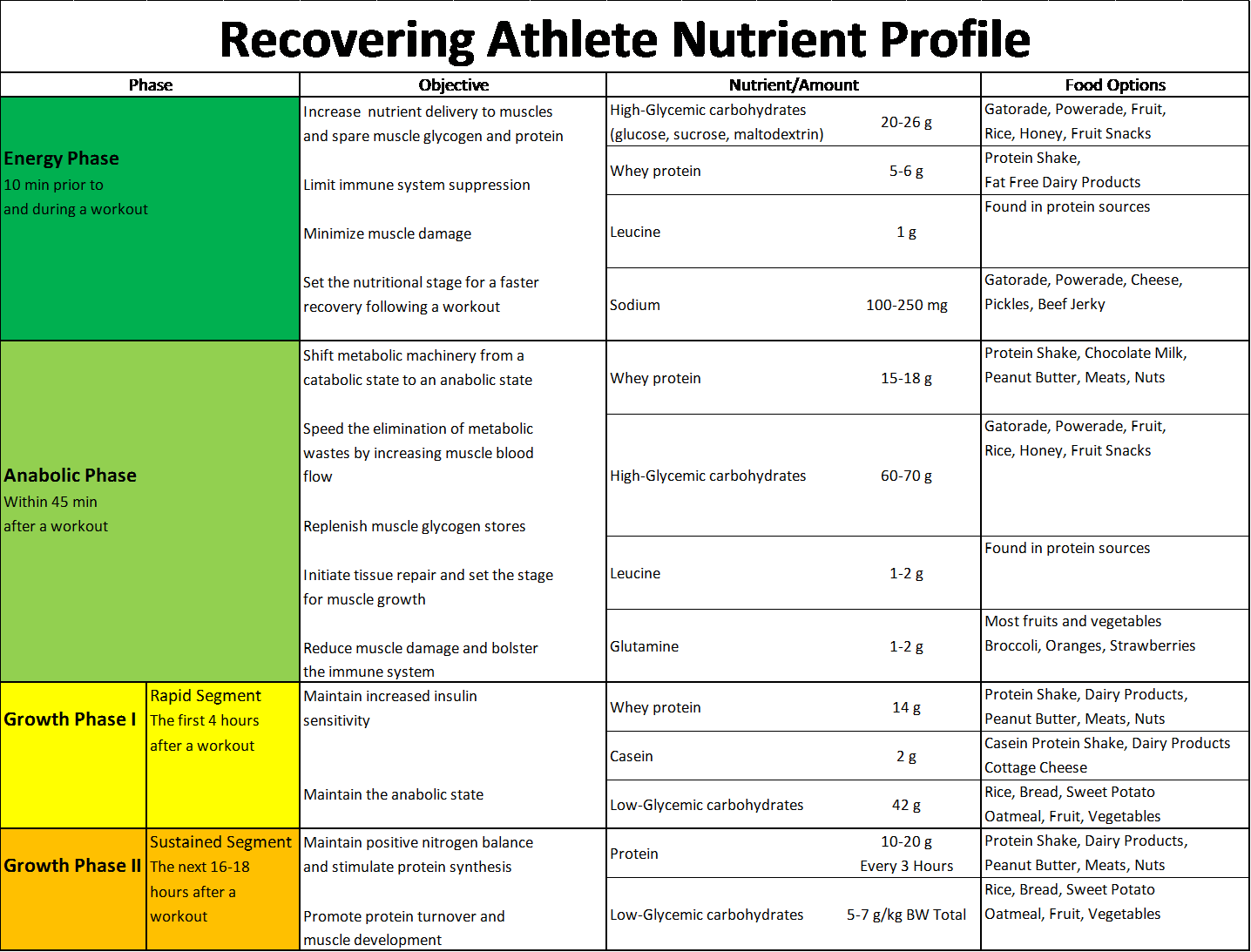 nutrition