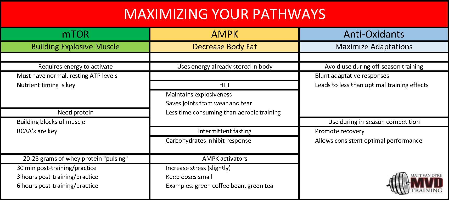 Maximizing Your Pathways
