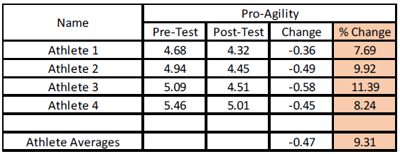 Agility_Testing_Results.png