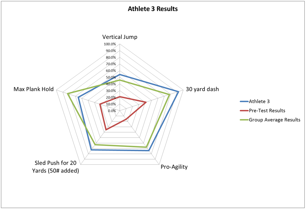 Athlete_Parameter_Testing_Results.png