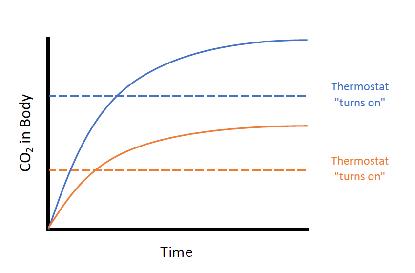 CO2_Threshold.png