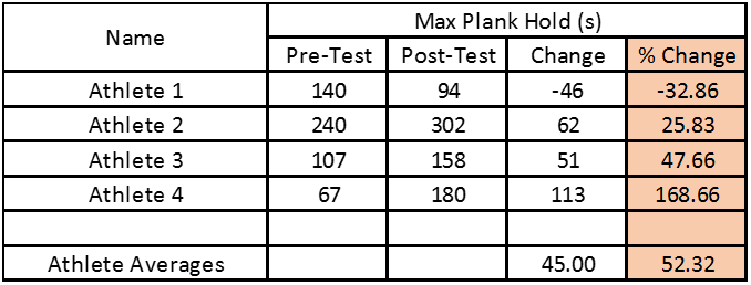 Core_Endurance_Testing_Results.png