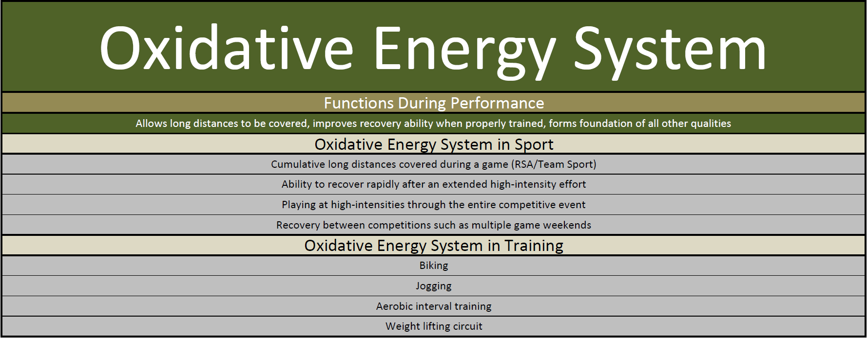 Oxidative_Energy_System.png