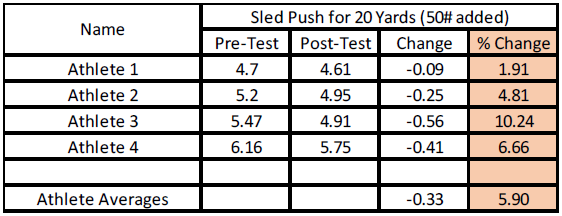 Speed-Power_Testing_Results.png